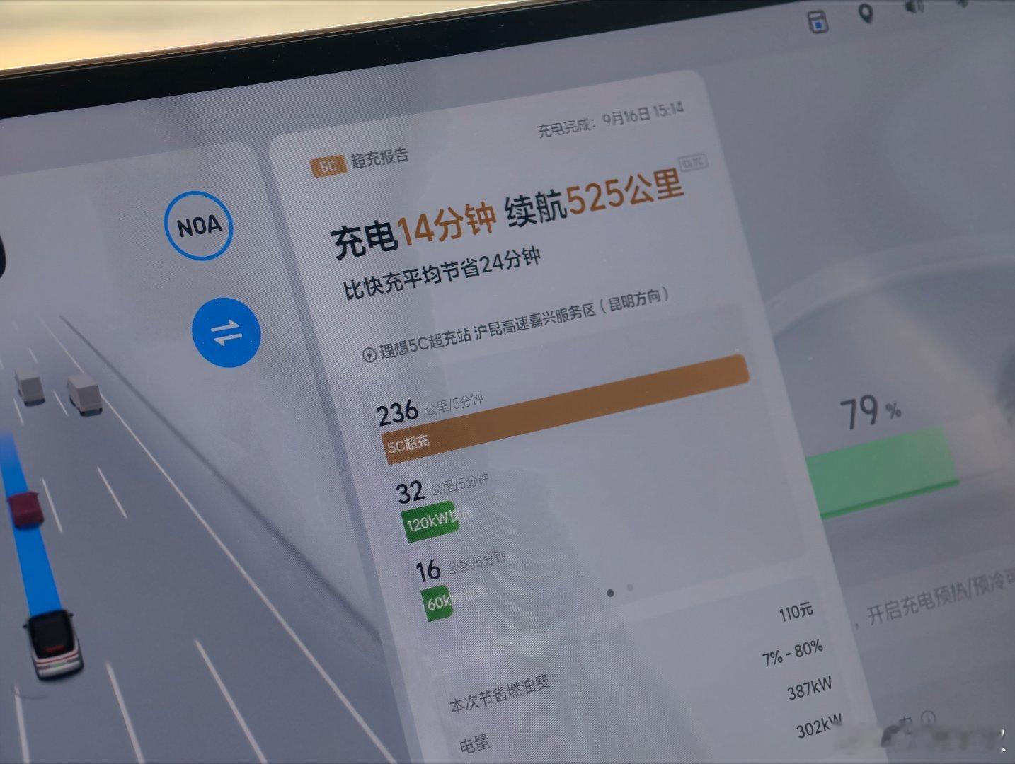 赶时间，就充 80%峰值 387kw，14 分钟充入 525km。嘉兴这个站还是