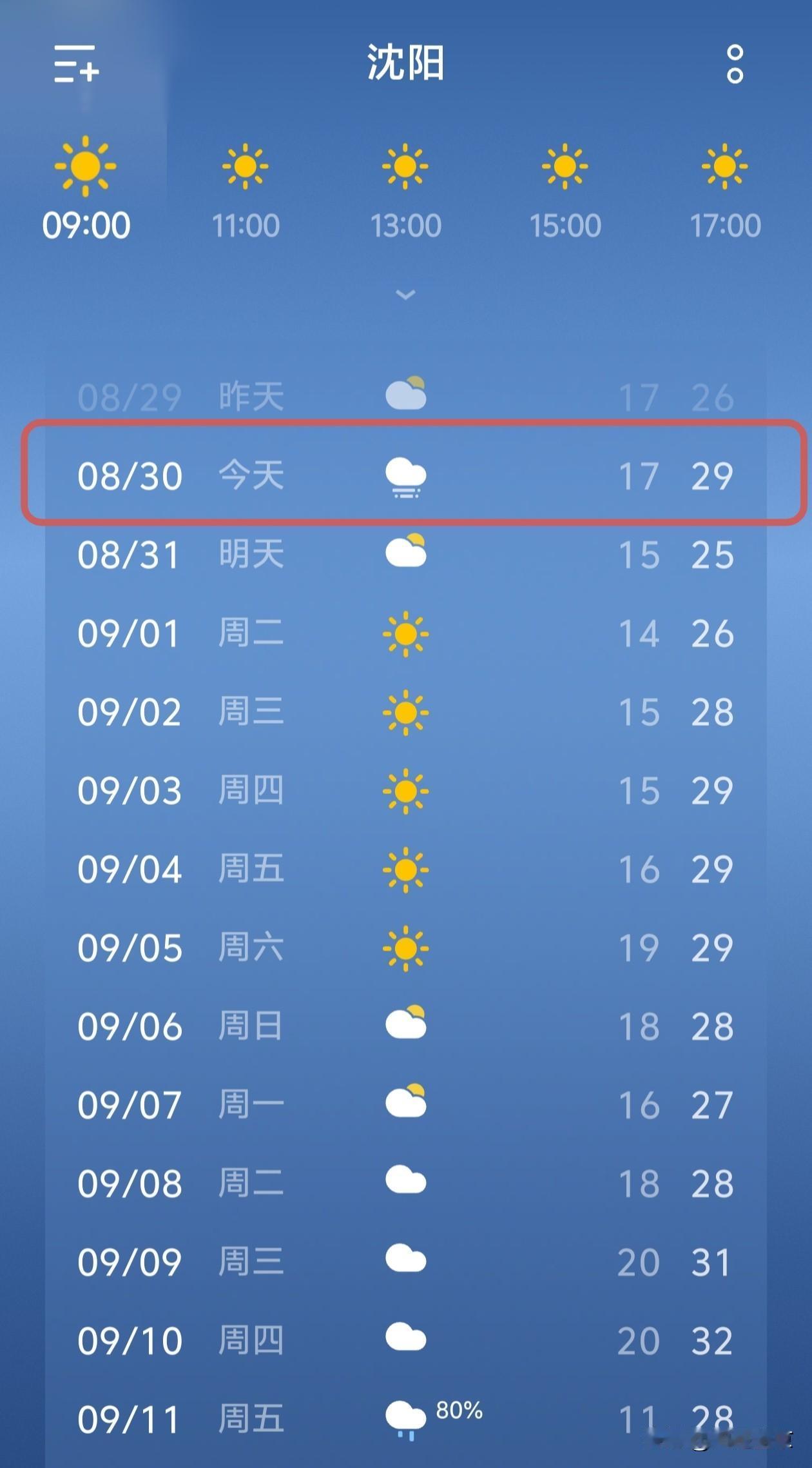 沈阳的朋友们，今日天气播报，有雾！
 
今天是8月30号，沈阳有雾，全天气温17