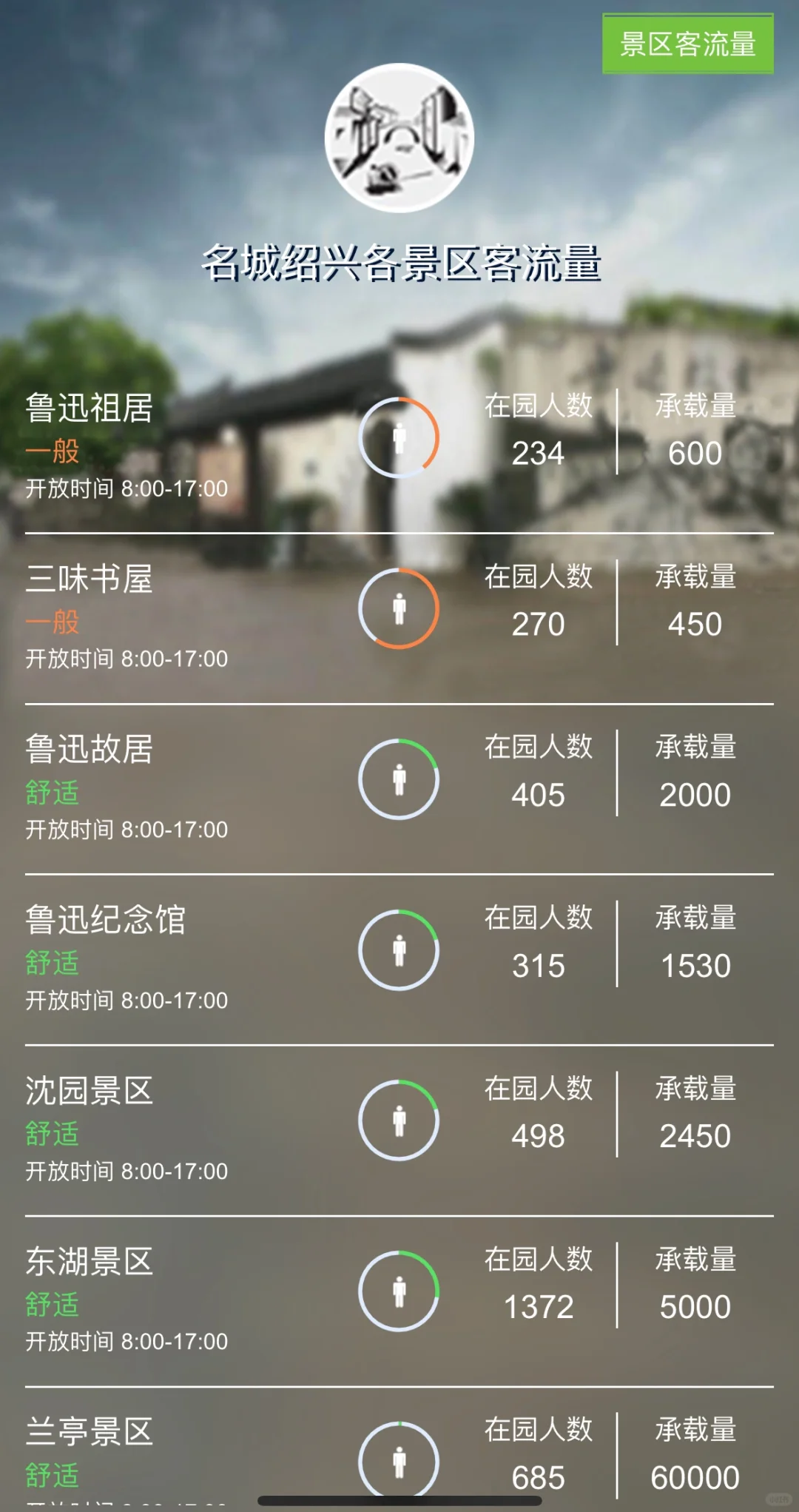 绍兴两日游，这趟没白来！