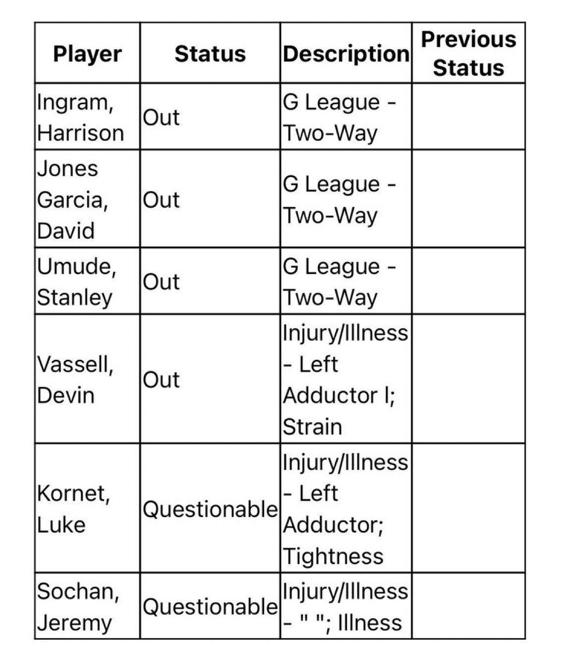 马刺队明天对阵爵士队的伤病报告：瓦塞尔——缺阵（左侧内收肌拉伤）科内特——出战成