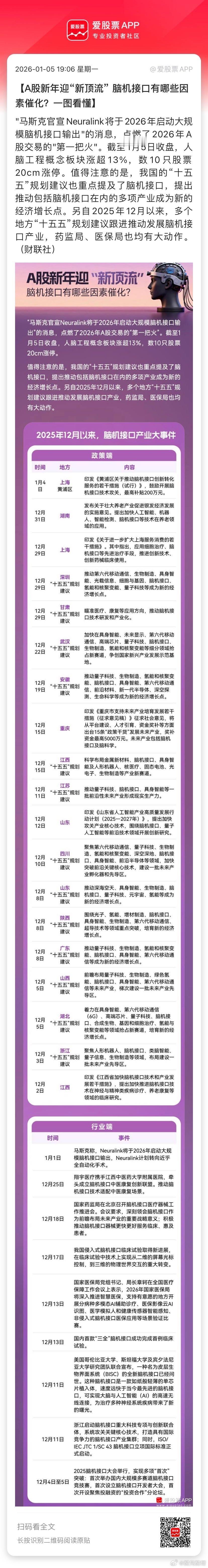 【A股新年迎“新顶流” 脑机接口有哪些因素催化？一图看懂】