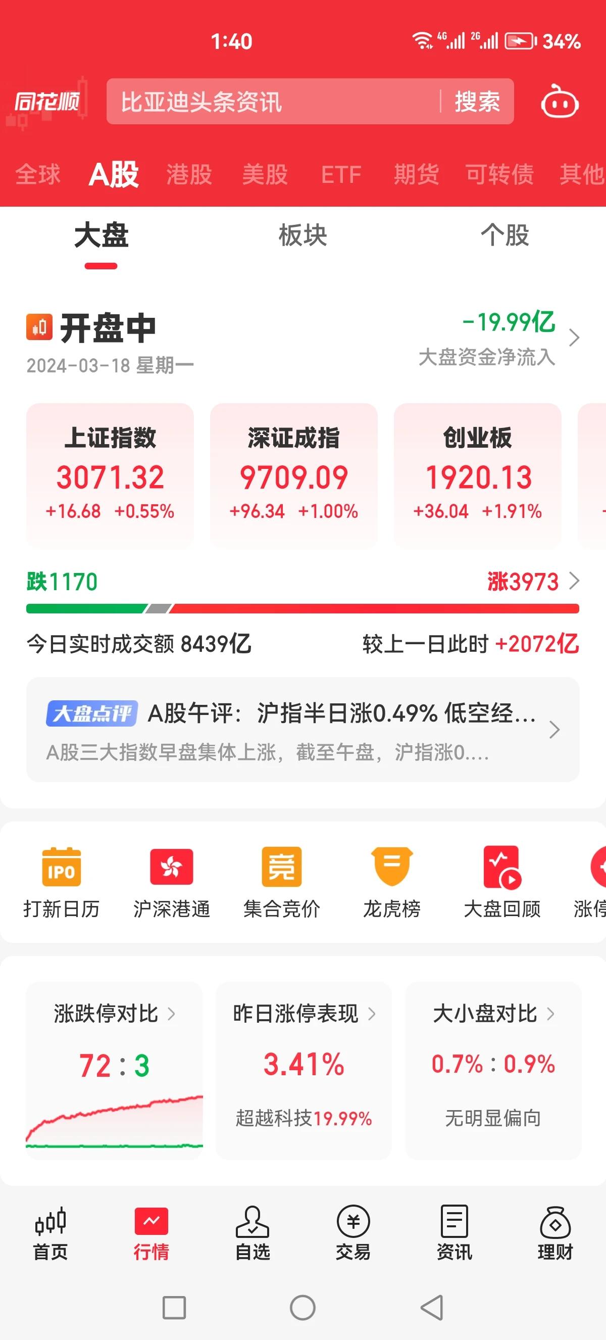 今天放量上涨，不知道谁在进场扫货
