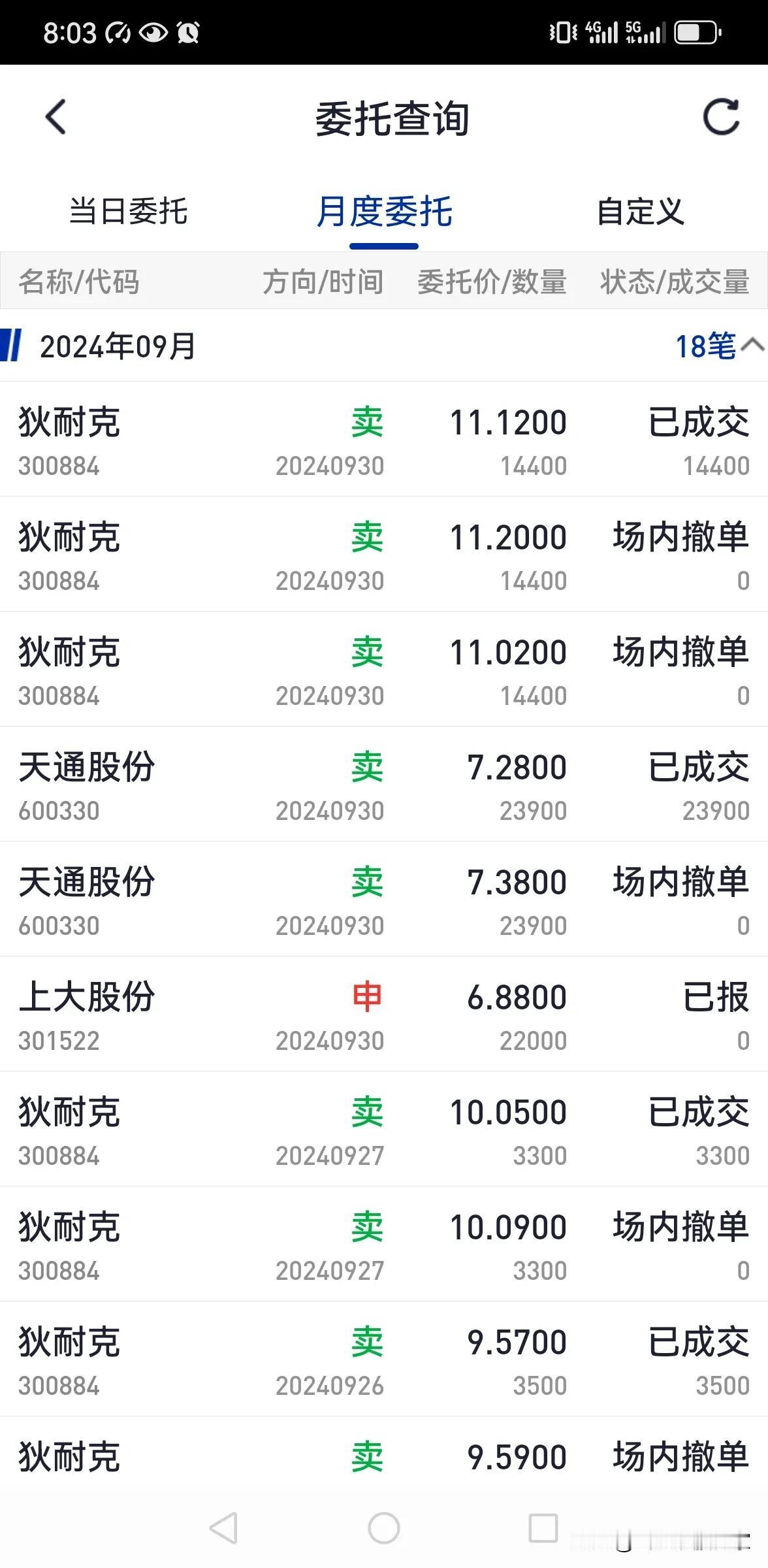 还在大A里面是朋友们不用慌，我是十几年老股民了，持股不动吧！后续还会暴涨的，为什