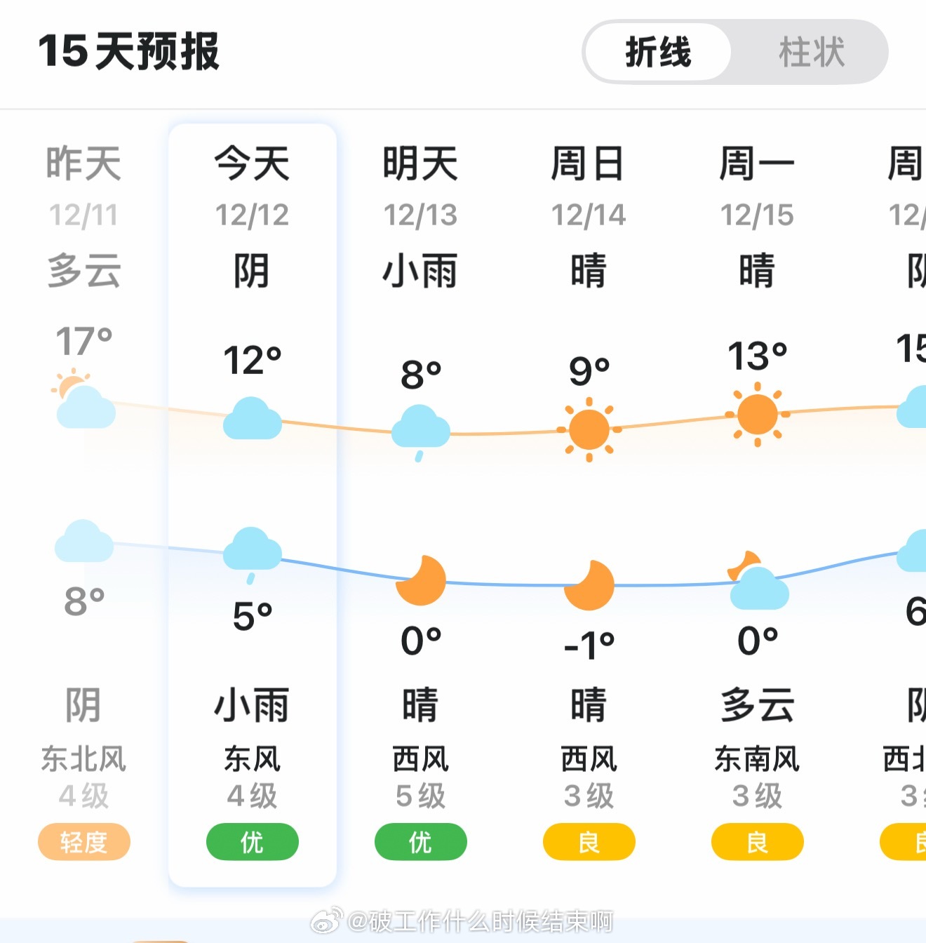 朋友圈，好友圈，都在下雪🌨️…… 