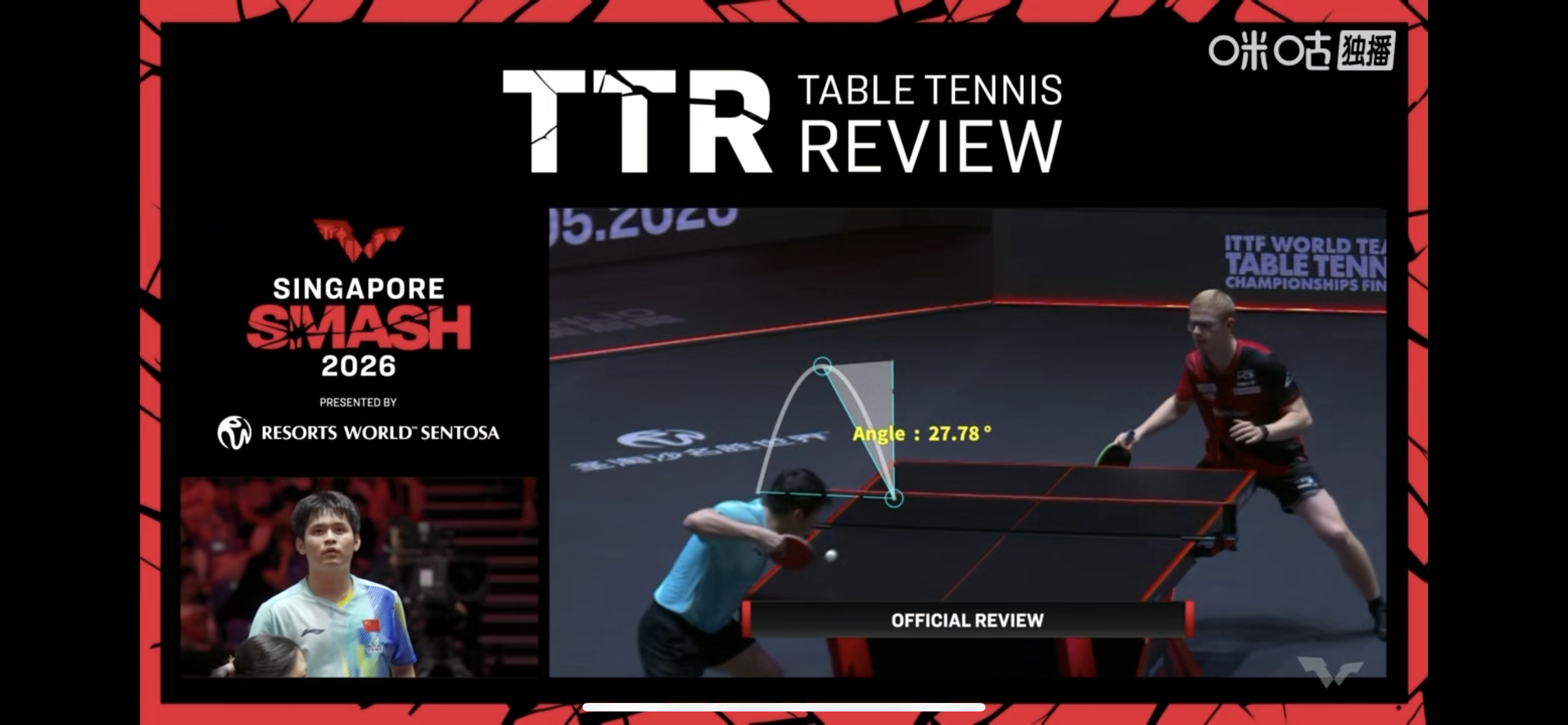 林诗栋鹰眼挑战成功 林诗栋鹰眼挑战成功，角度显示为27.78° 
