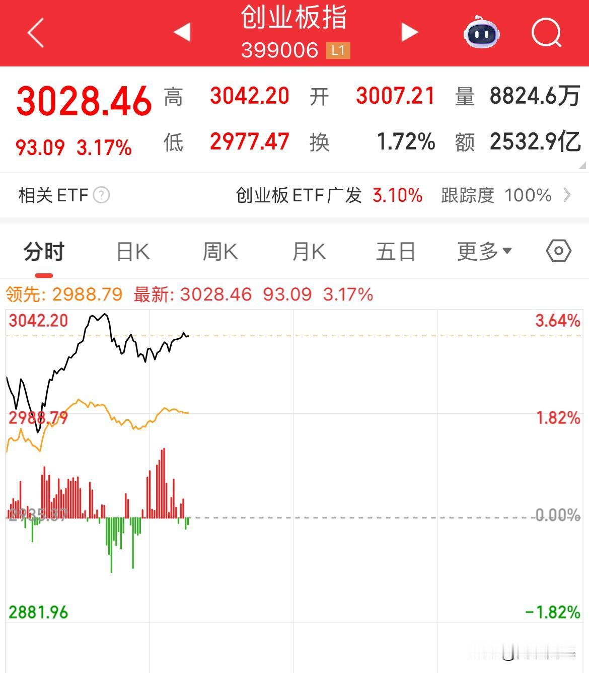 良好，持续回暖，前三季度GDP增长5.2%，经济数据平稳增长，规模工业企业增加值