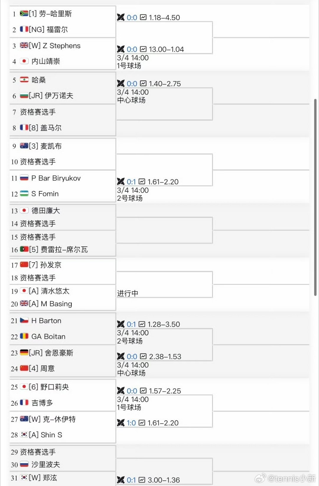 ATP50富吉拉连续两周挑战赛宣布取消ATP 可能将于 3 月 5 日星期四组织