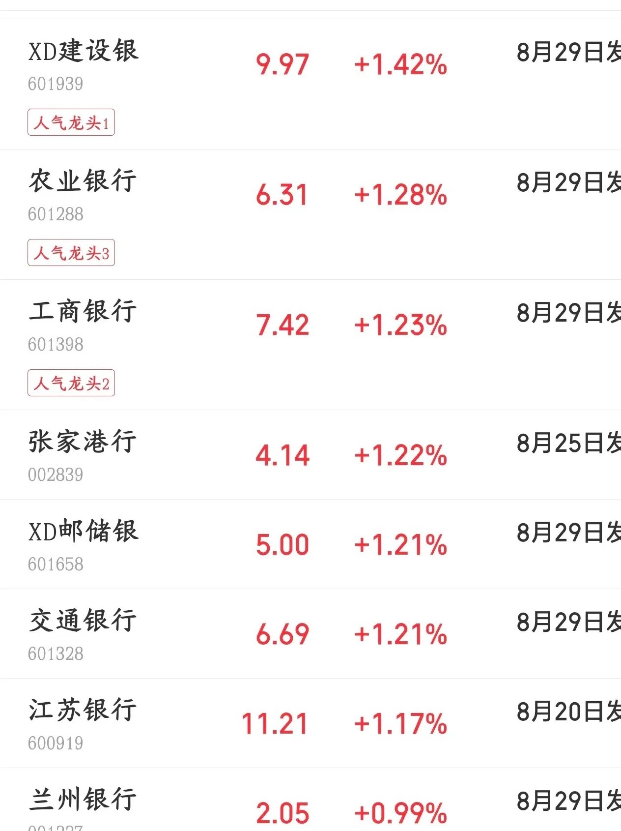 国家队也拉不动A股了，四大行都冒烟了，指数依然大跌今天A股又被外围股市带崩了，首