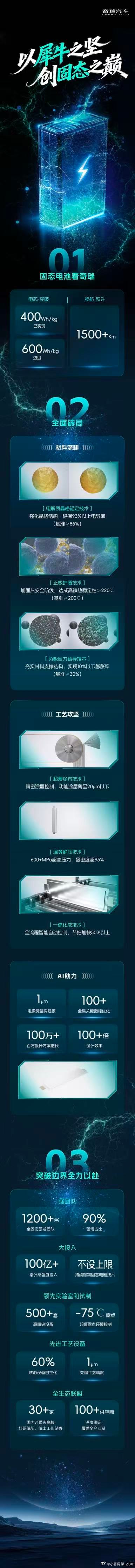 奇瑞要做真正的新能源车奇瑞发布了犀牛电池，充得快、用得久、够安全，解决电动车三大