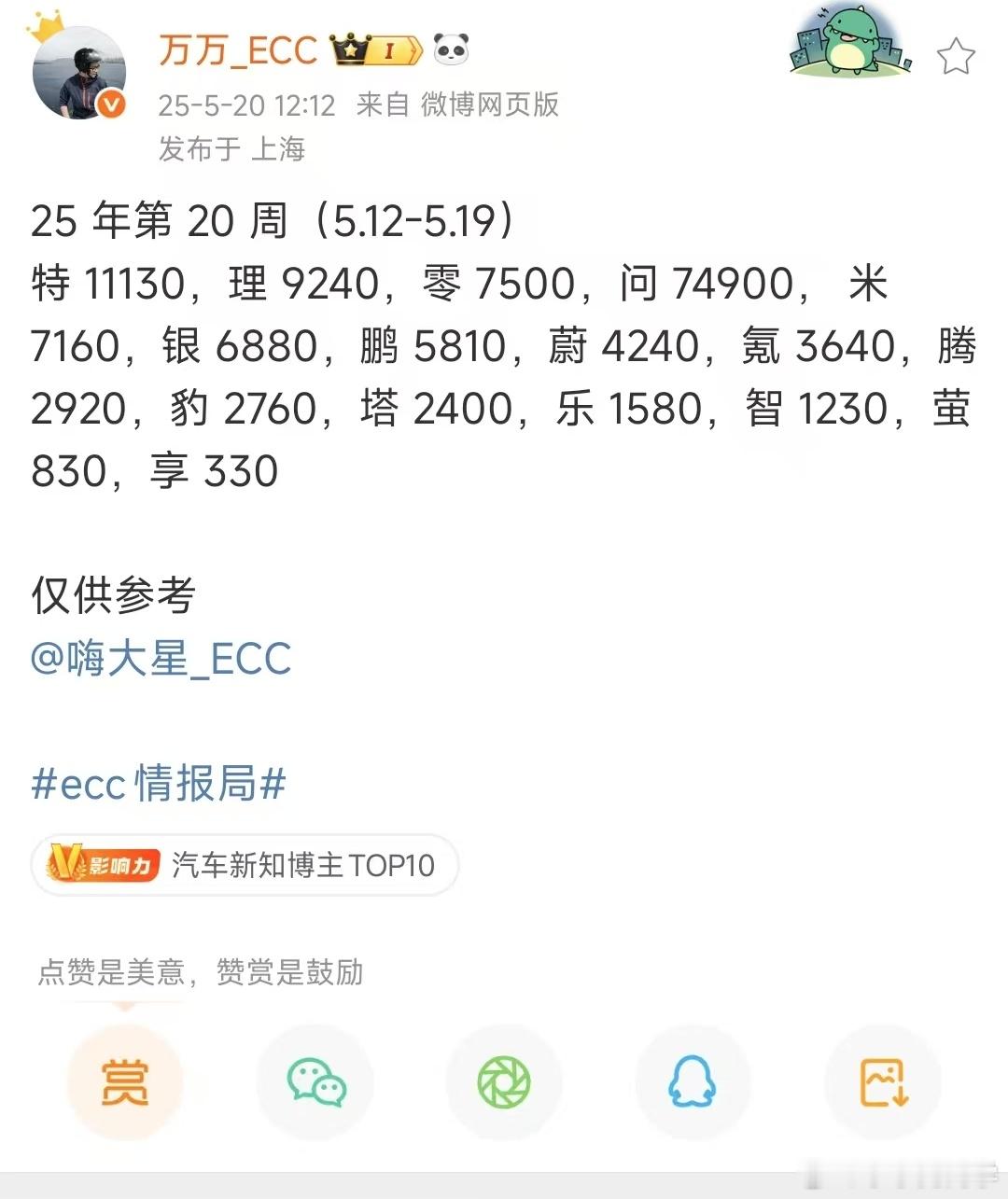 如果这样，为了赢组合加起来就是6650台，排鹏前面，米后面水哥有话说 ​​​