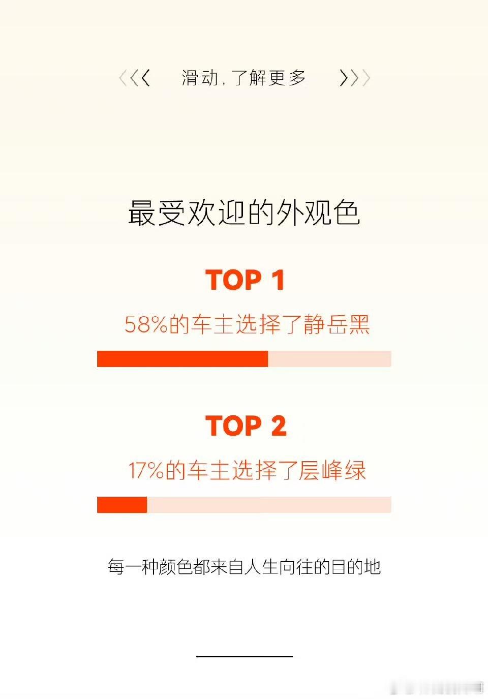 乐道L80上市交付10天整，现在出了一份用户购车数据。超过90%的用户选择了Ba