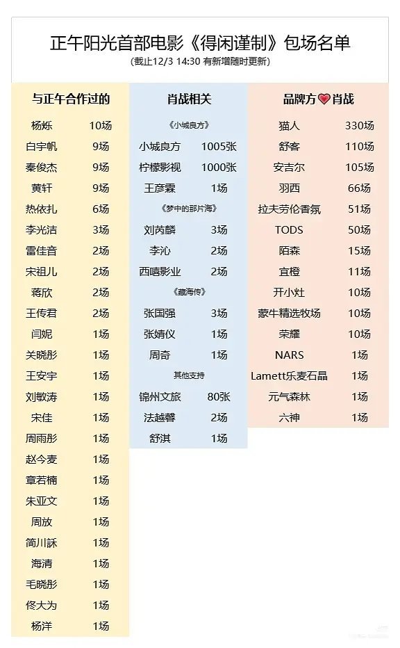 得闲谨制包场名单 