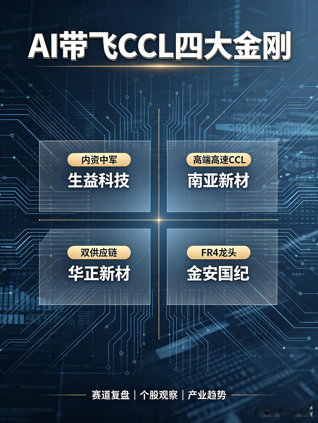 🔥AI带飞主升浪！A股CCL四龙头
 
当下AI算力最大隐形主线，就是覆铜板C