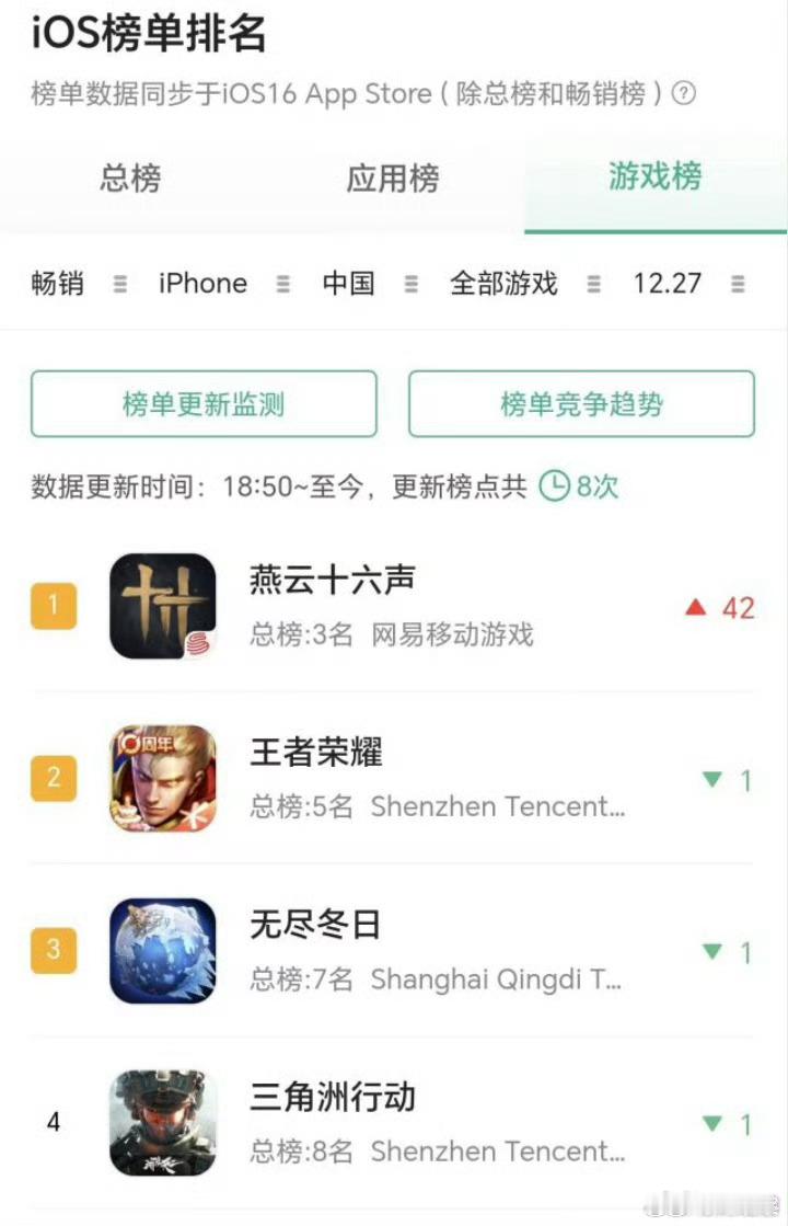 打拳闹到最后也不如哈耶克的大手，燕云十六声反而登顶了。打拳又不花钱，厂家也很难办