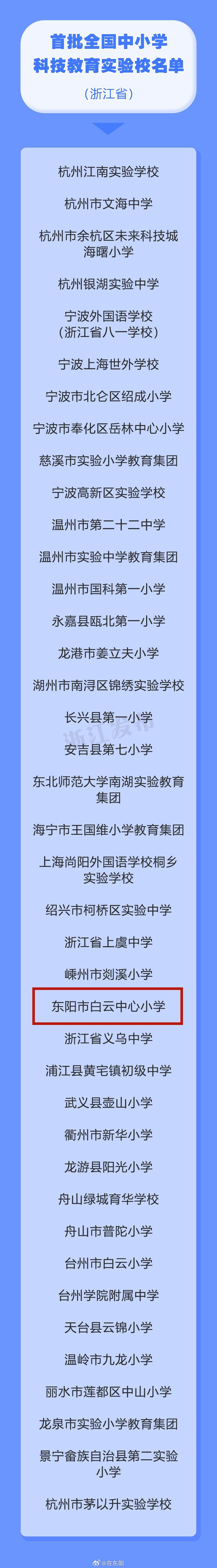 东阳身边事 近日，教育部公布首批全国中小学科技教育实验区和实验校名单，确定了13