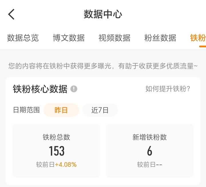 我要再约50个人养铁了…我人不够而且我现在还看不到我的创作活力分