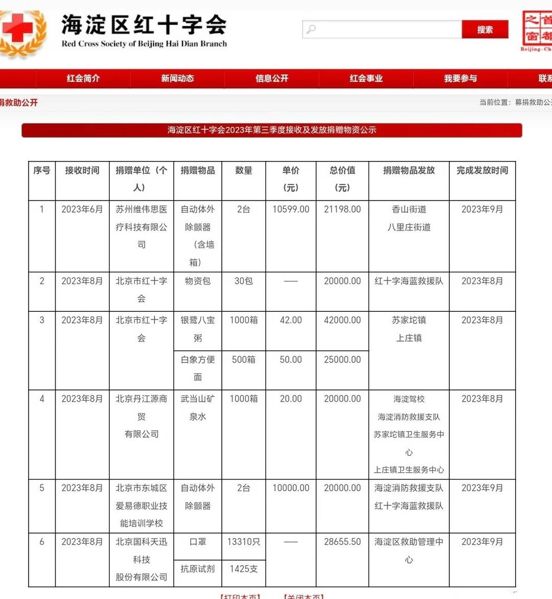 韩红基金会真正的问题是慈善活动不提供明细
我是真的把韩红基金会的年报下载下来仔细