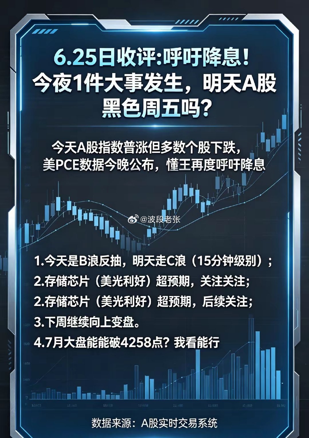6.25日收评:呼吁降息！今夜1件大事发生，明天A股黑色周五吗？      今天
