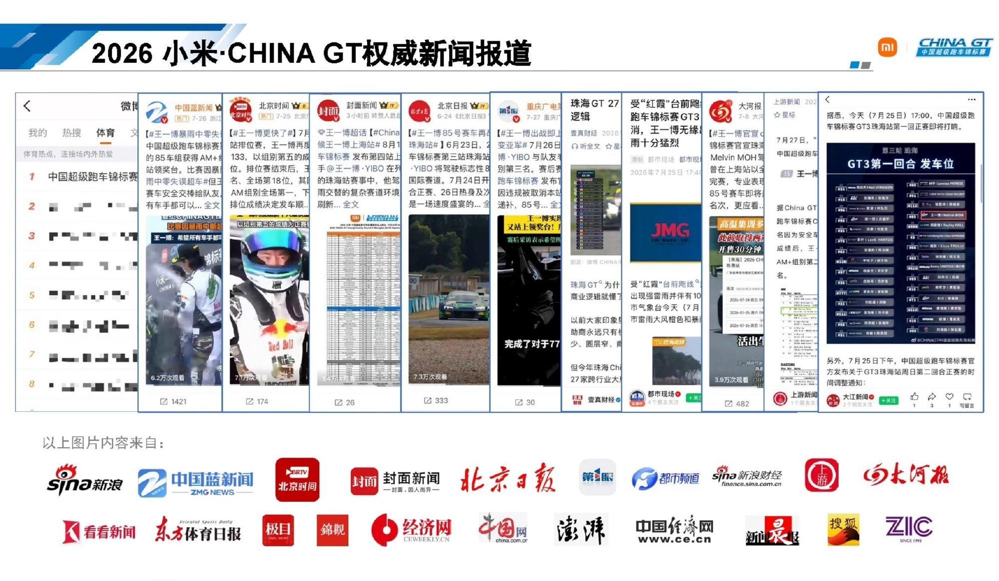 王一博ChinaGT曝光破1.7亿有王一博的周五全场座无虚席 据ChinaGT官