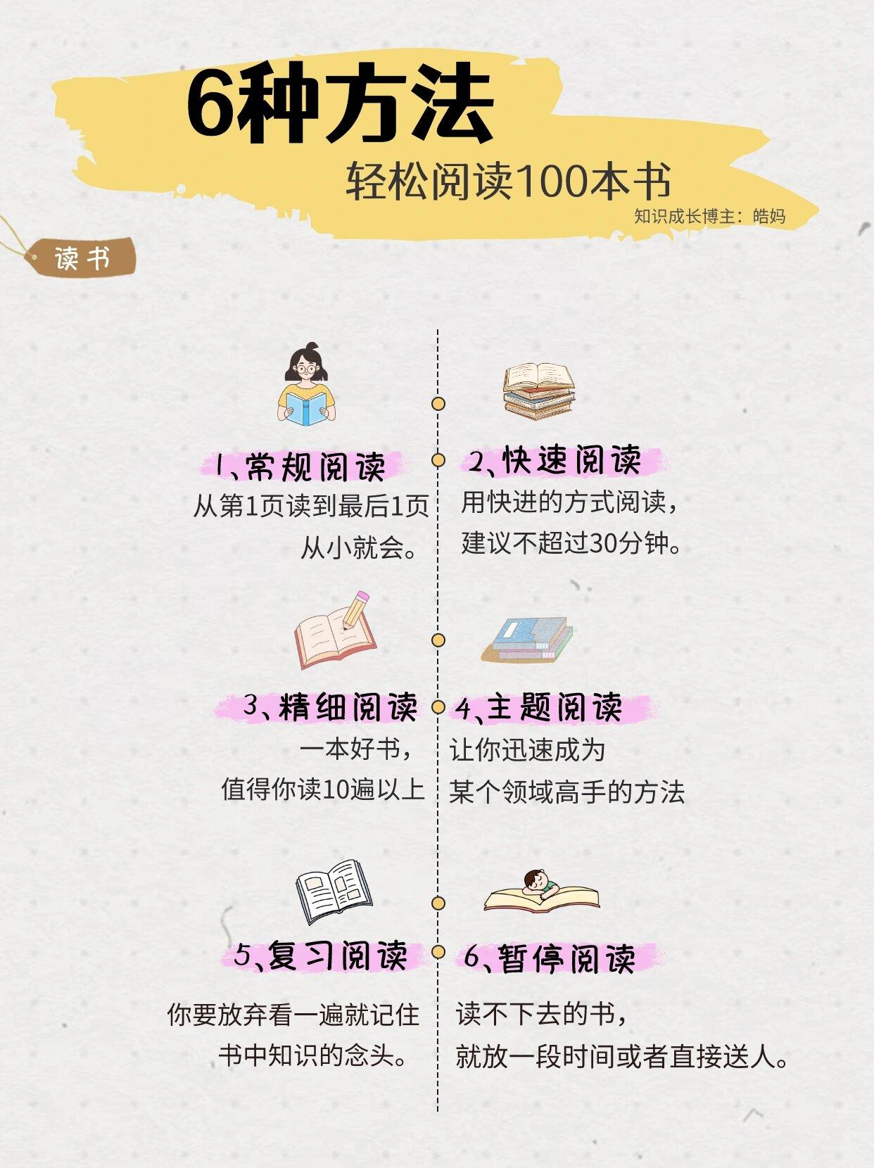 读书需讲究方法
       我认为阅读分几种情况。
       一是读出“体
