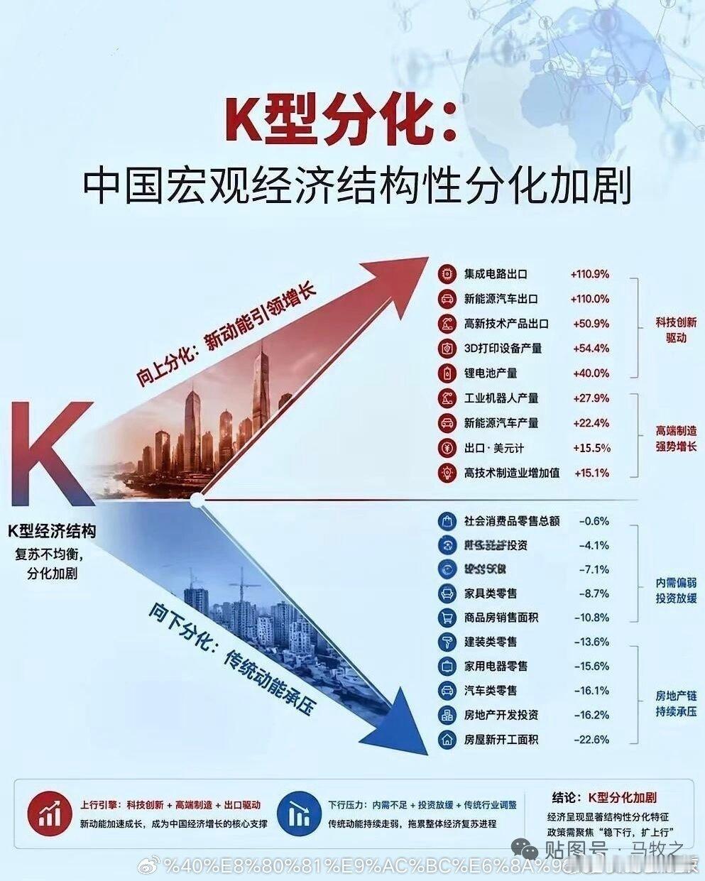这个图，就是过去几年和未来几年股市板块的最基本逻辑，读懂了这个图，就读懂了主线当