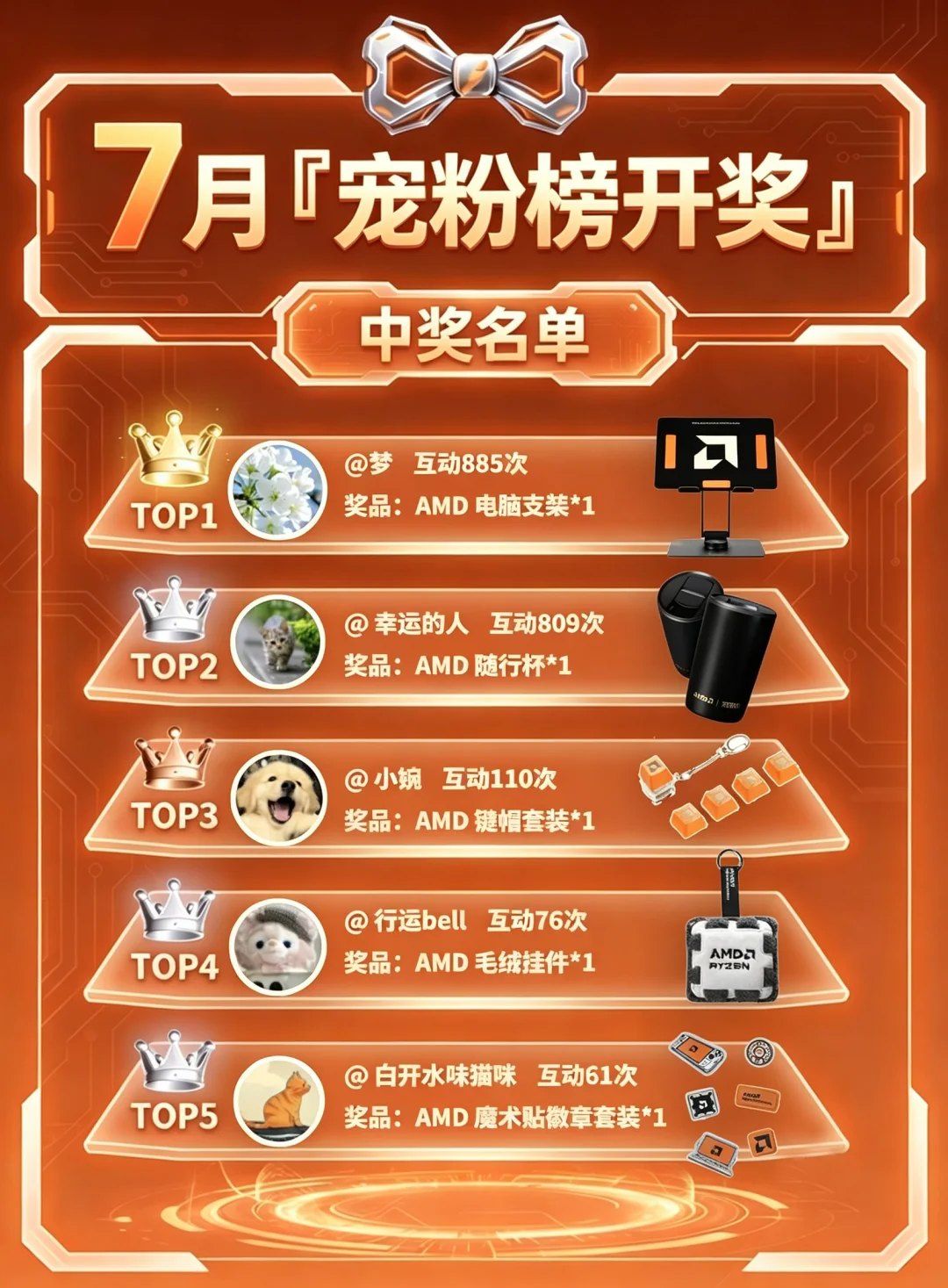 🔈千呼万唤！7月宠粉榜单正式揭晓🎁