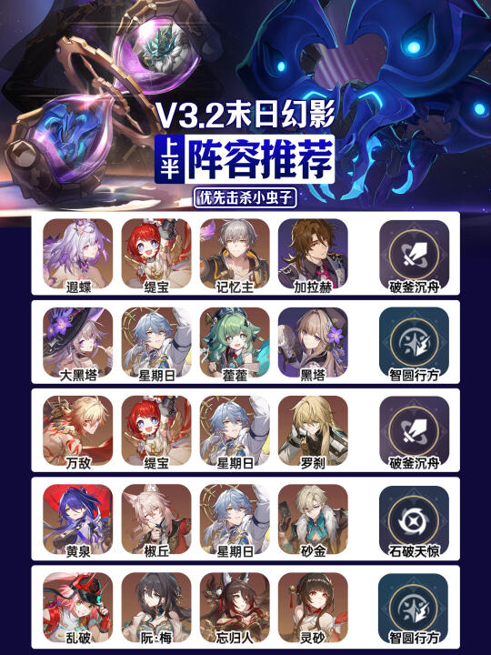 V3.2末日幻影螟蝗战首｜满星阵容推荐