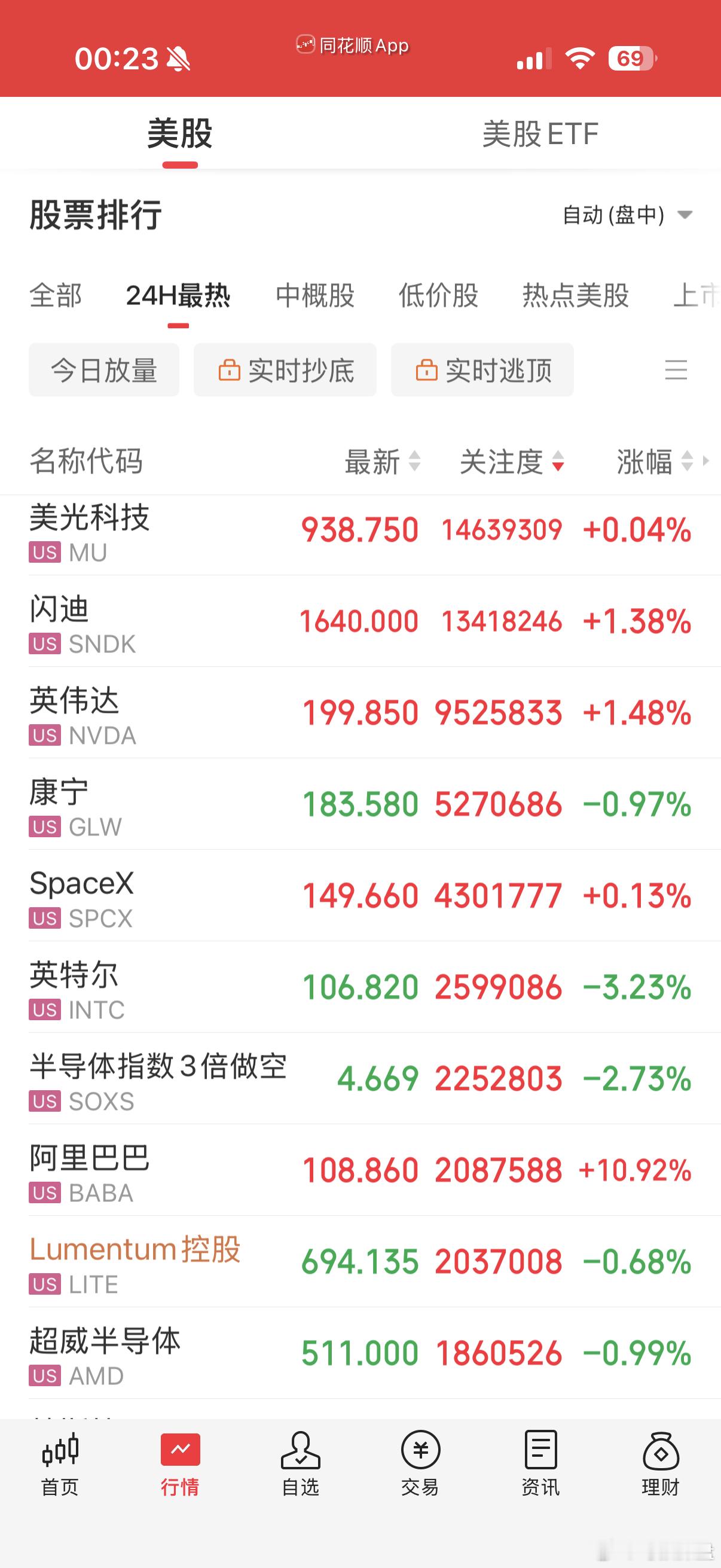 涨拉涨拉涨了，我要睡觉了 