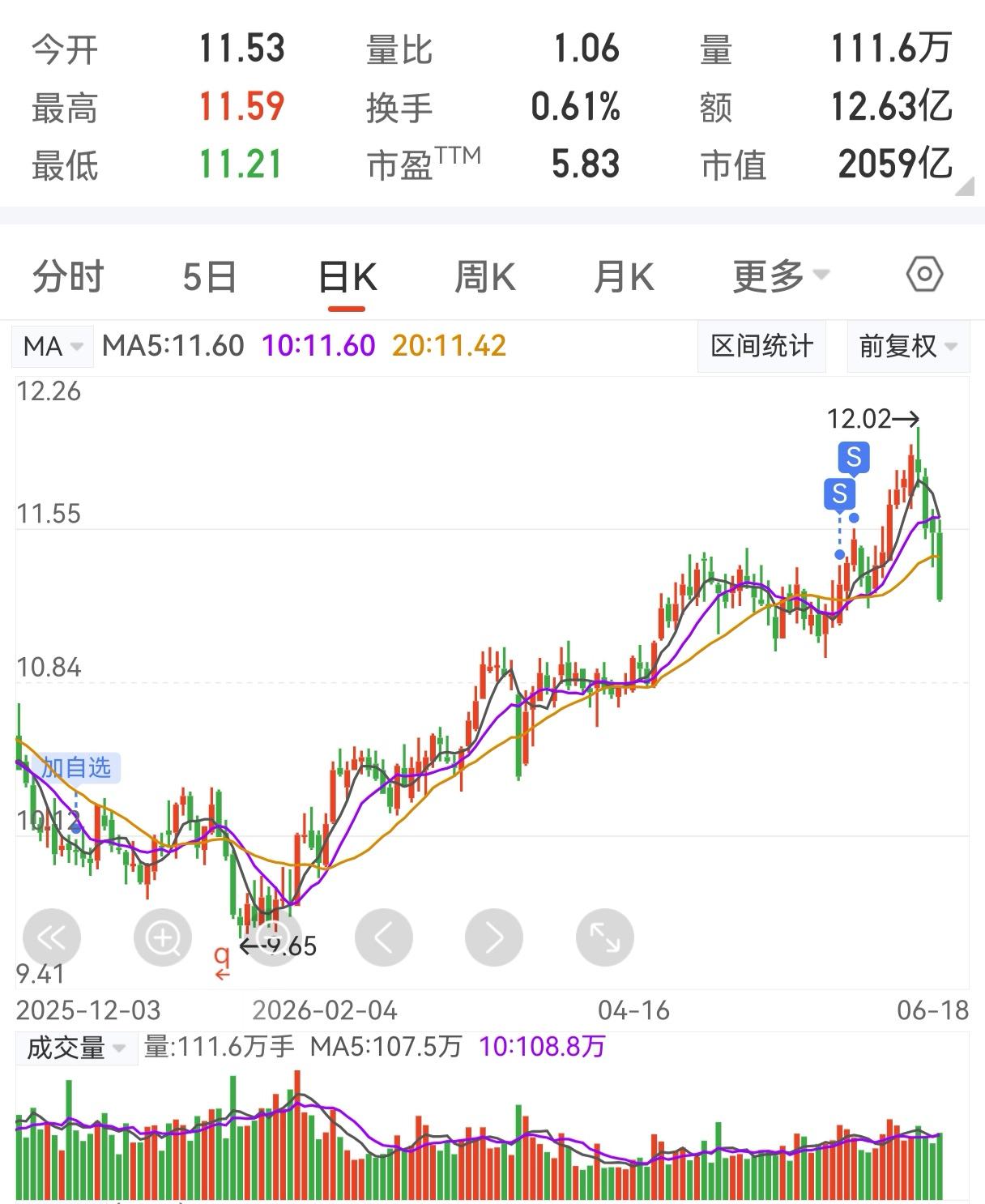反直觉：攒股收息第一年浮盈，才是最大陷阱。

之前聊过，攒股收息初期浮亏是常态，