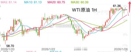 【今日 现货原油 分析】原油从日线图级别看，油价触及54.80附近即入震荡，油价