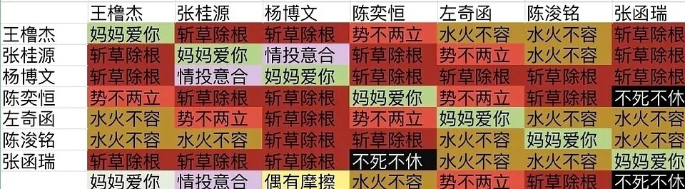 🎀TF四代粉丝关系