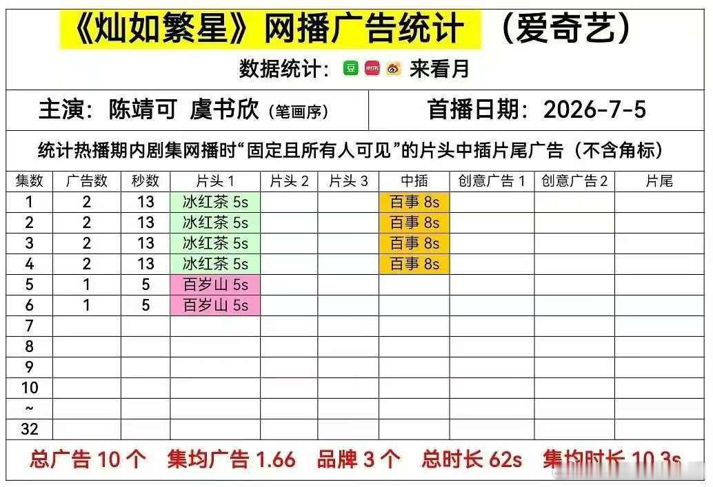 灿如繁星野狗骨头开局广告灿如繁星野狗骨头广告开局 灿如繁星，野狗骨头，广告开局统