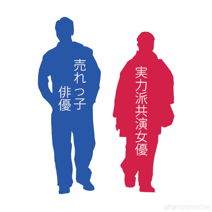 曝当红男演员与实力派共演女演员同居恋爱 日媒预告当红男演员与实力派共演女演员同居