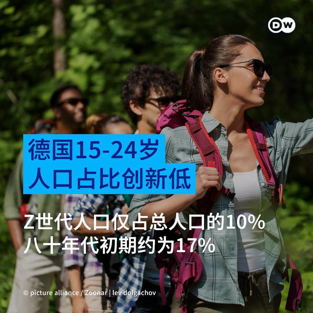DW：德国年轻人不够了? 15-24岁人口占比创新低 Z世代如今已成为德国人口占