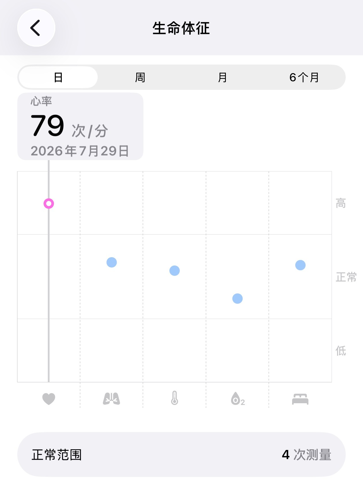睡醒了 睡了 9 个小时。报了个心率过高？？？ 