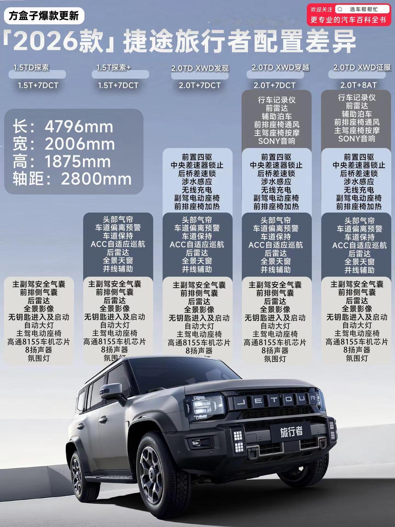 捷途旅行者你选对了吗？