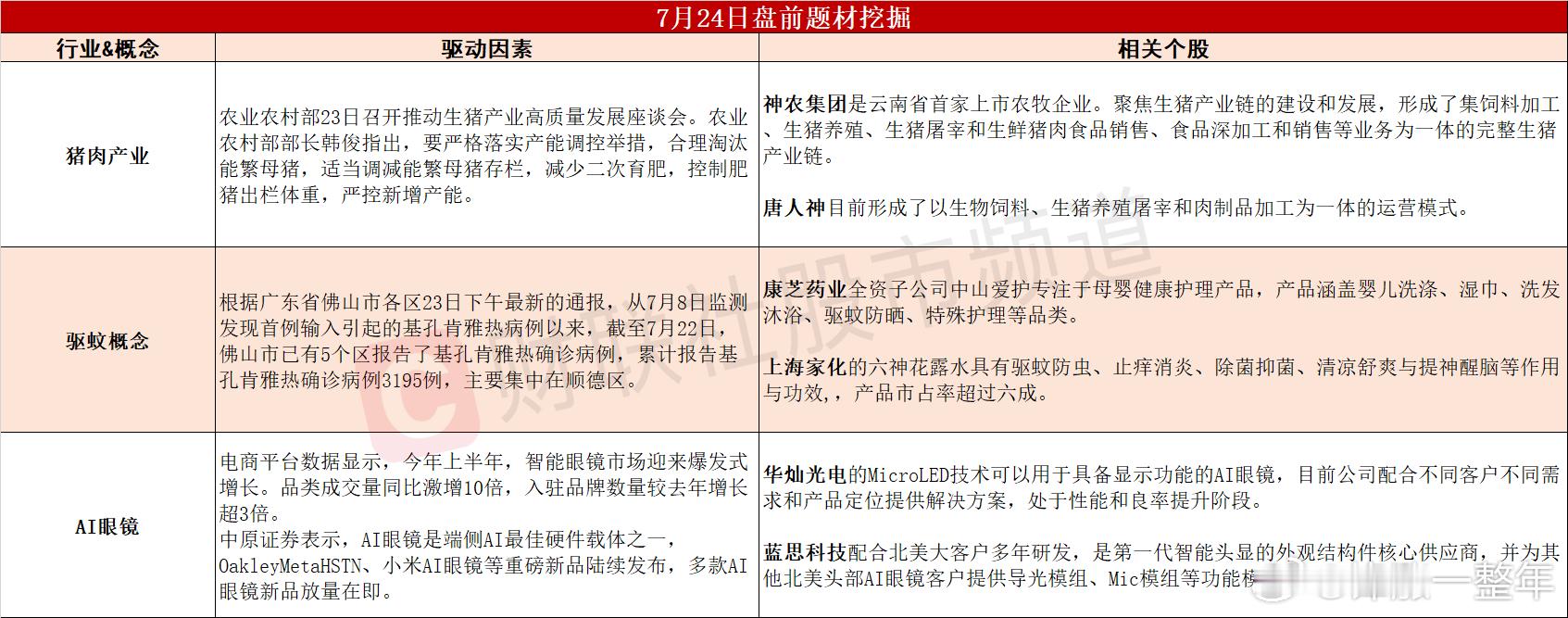 今日A股 盘前热点情况 ​​​