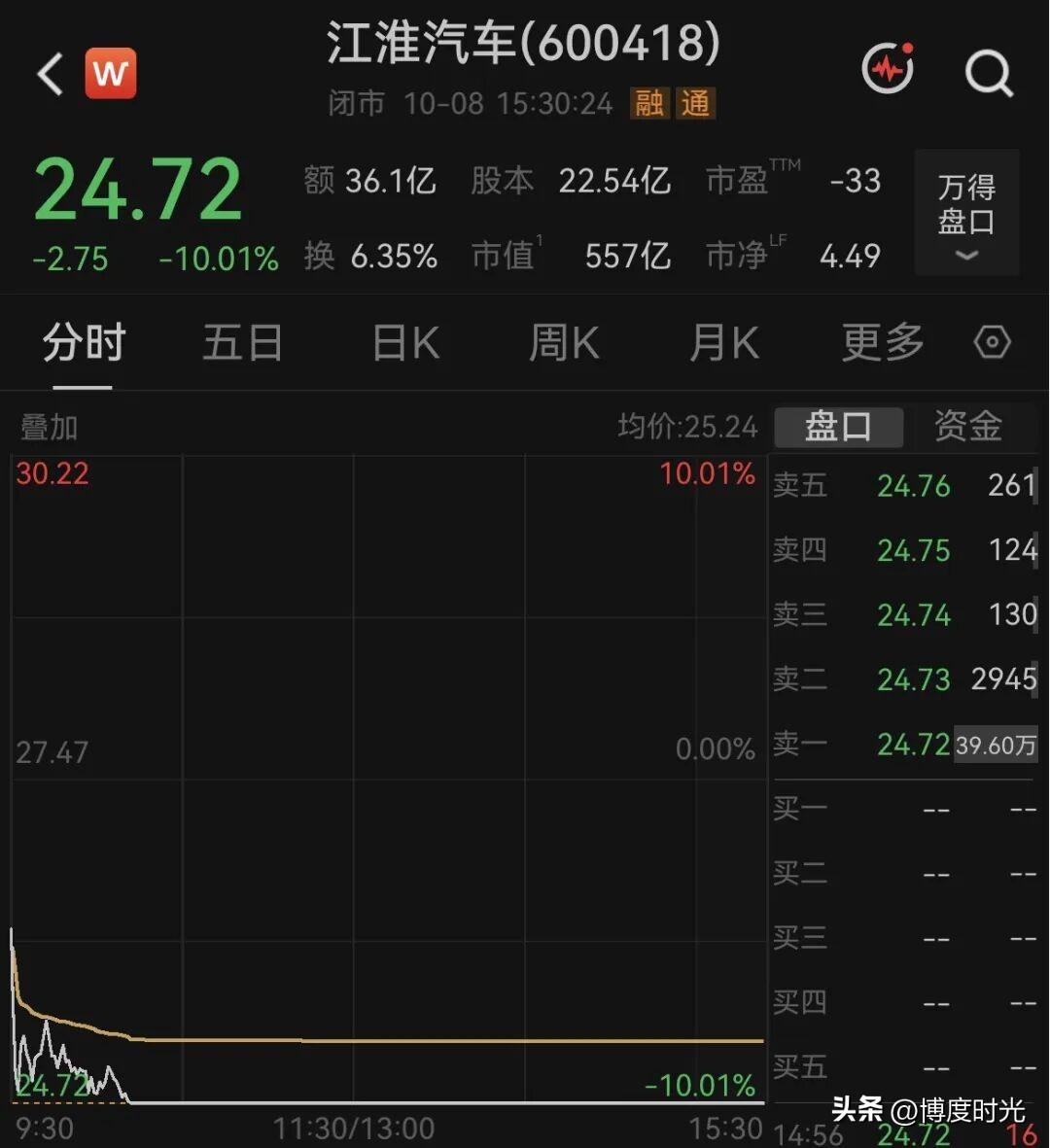 江淮汽车近期连续跌停引发市场震动。继10月8日封死跌停后，9日开盘直接一字跌停，