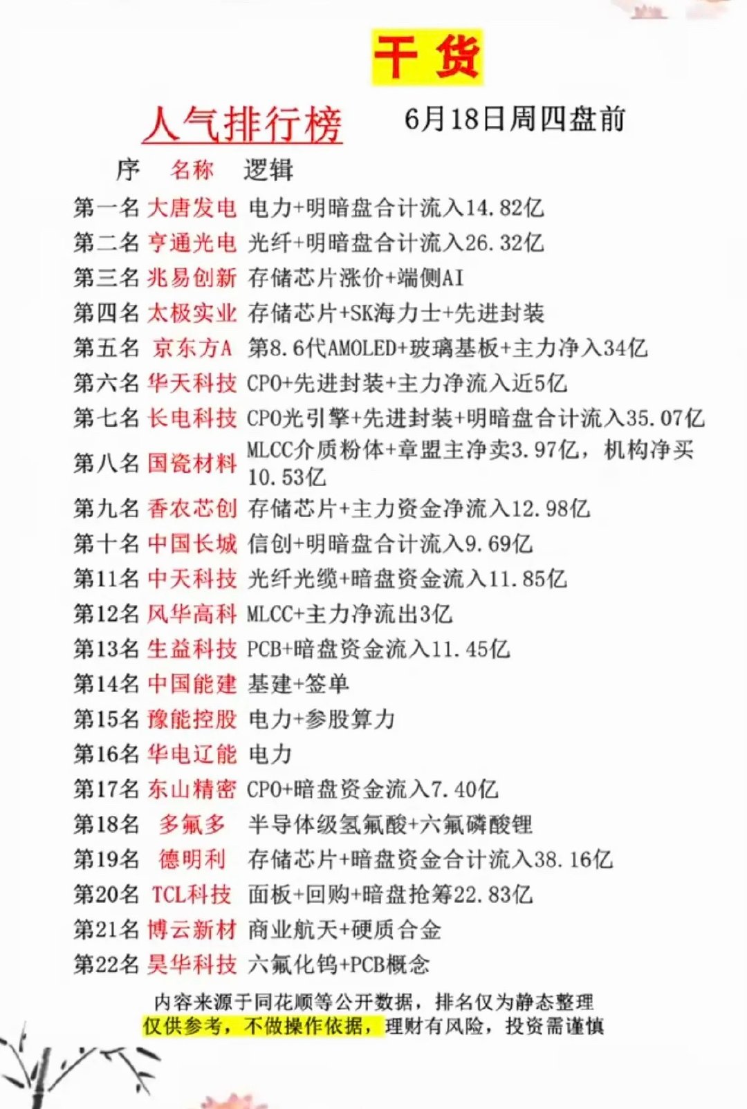 6.18周四  市场热议+人气热度榜TOP20! 