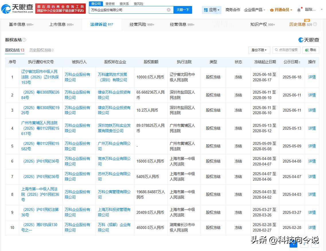 【万科已被冻结超13亿股权 万科商业版图盘点】万科A预计上半年净利润亏损100至