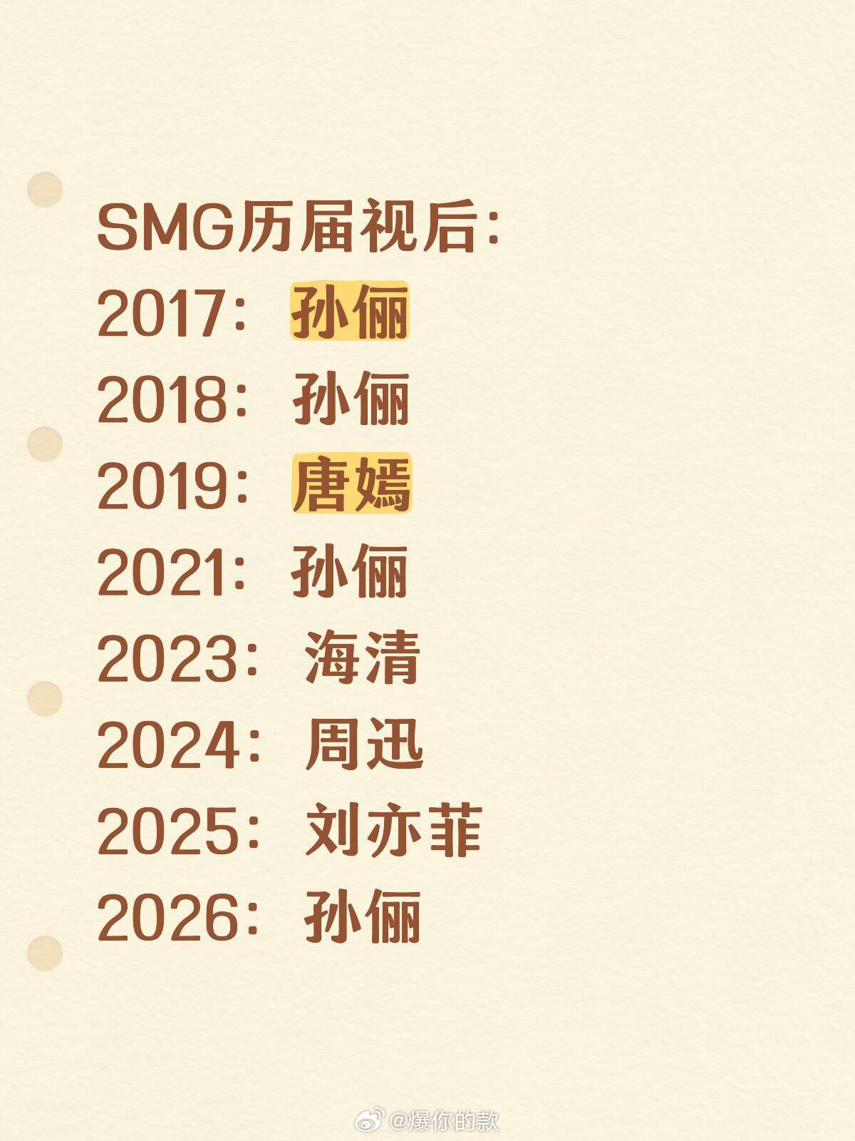 孙俪四封SMG视后。🎉🎉🎉🎉 