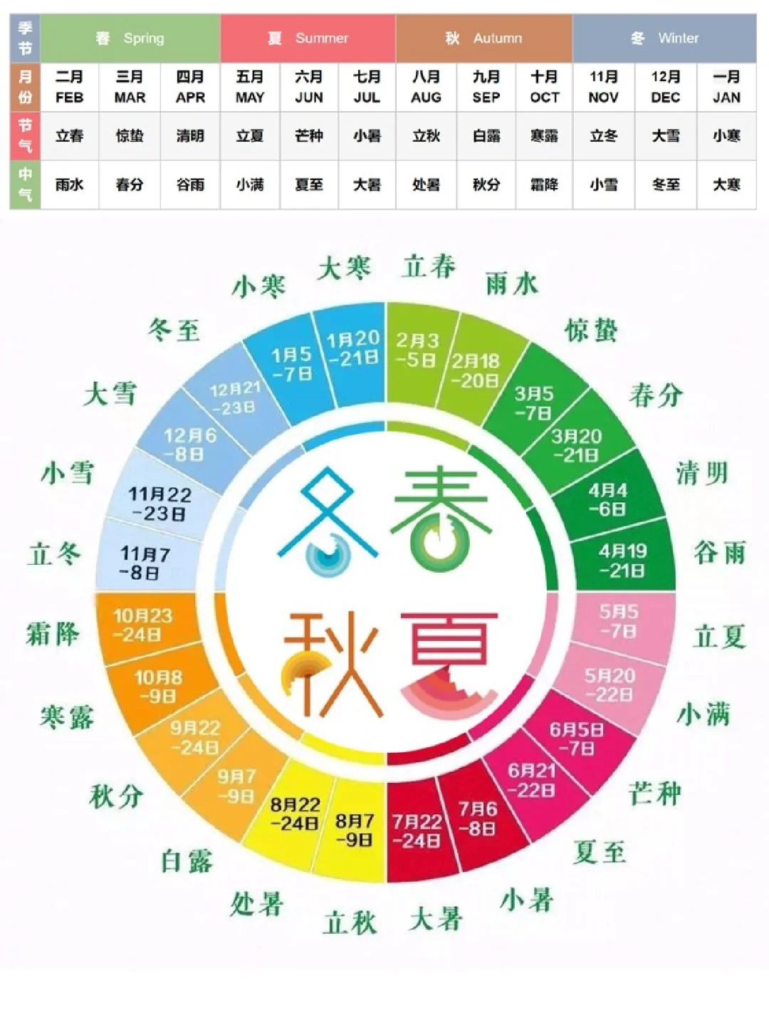 24节气：带你了解国家非遗的深邃❗️