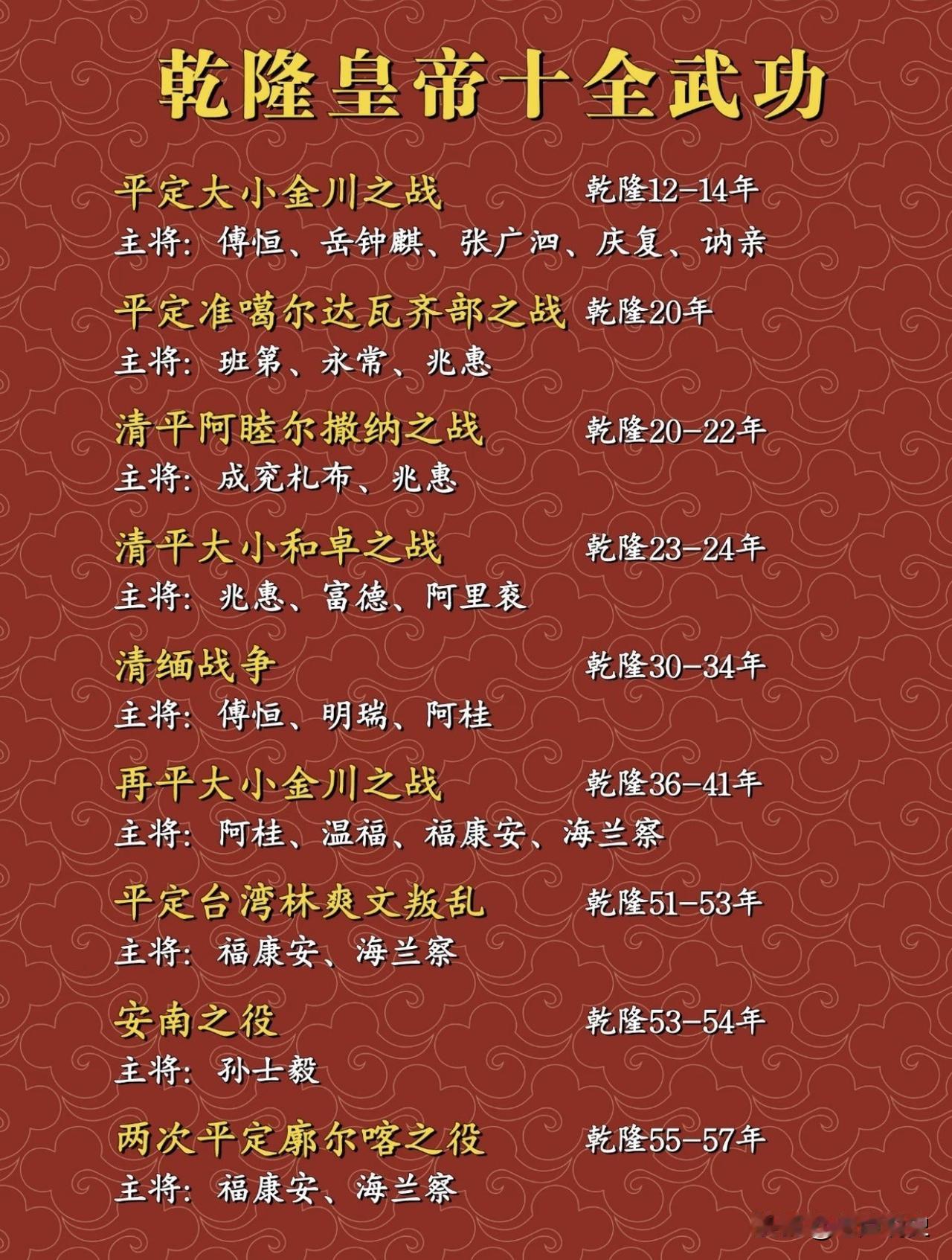 乾隆作为古代在位时间最长、寿命最高的皇帝，也是最幸福的太平天子，青年登基，一生无