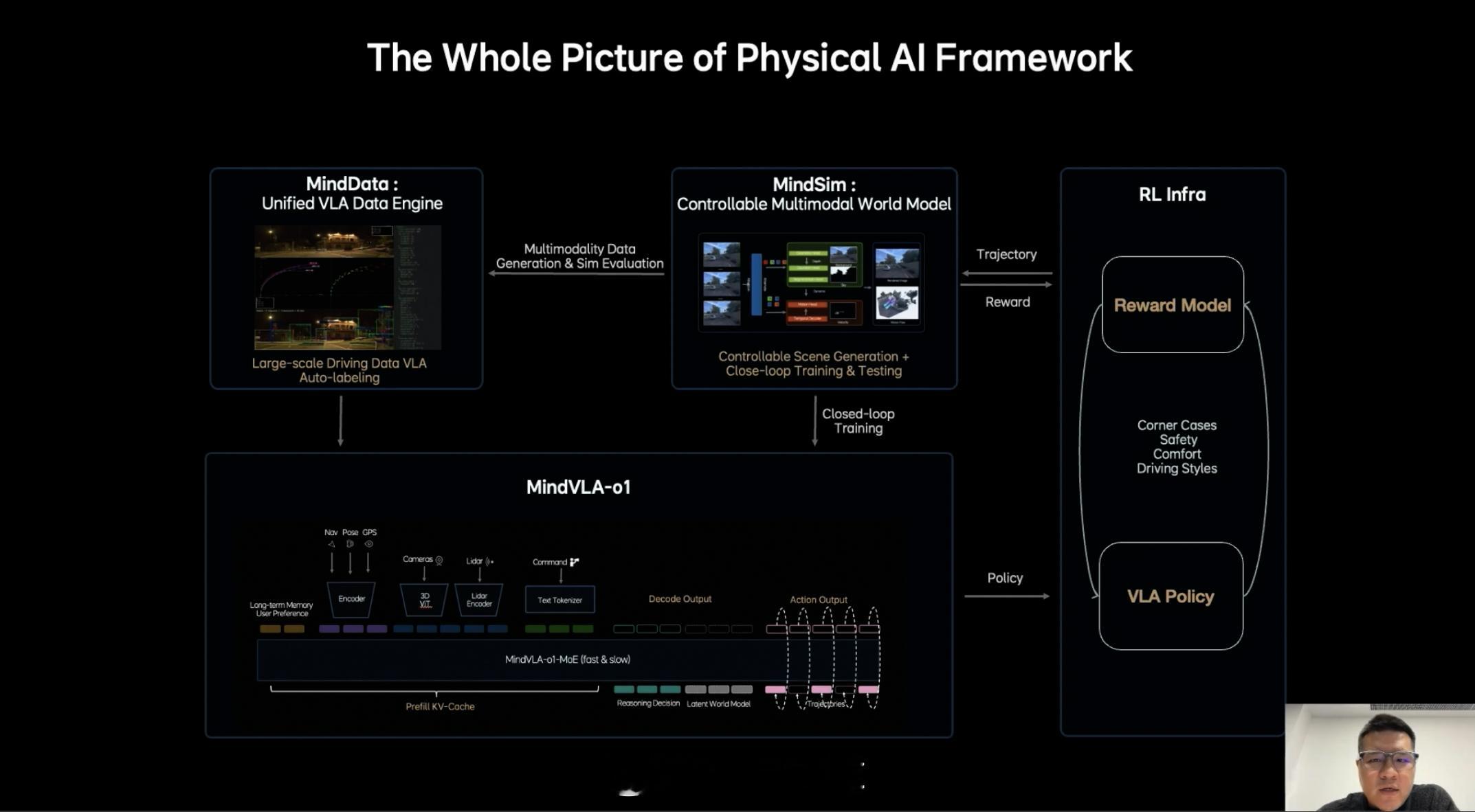 刚刚，理想汽车发布 MindVLA-o1 模型，詹锟主讲。前两年连续在 GTC 