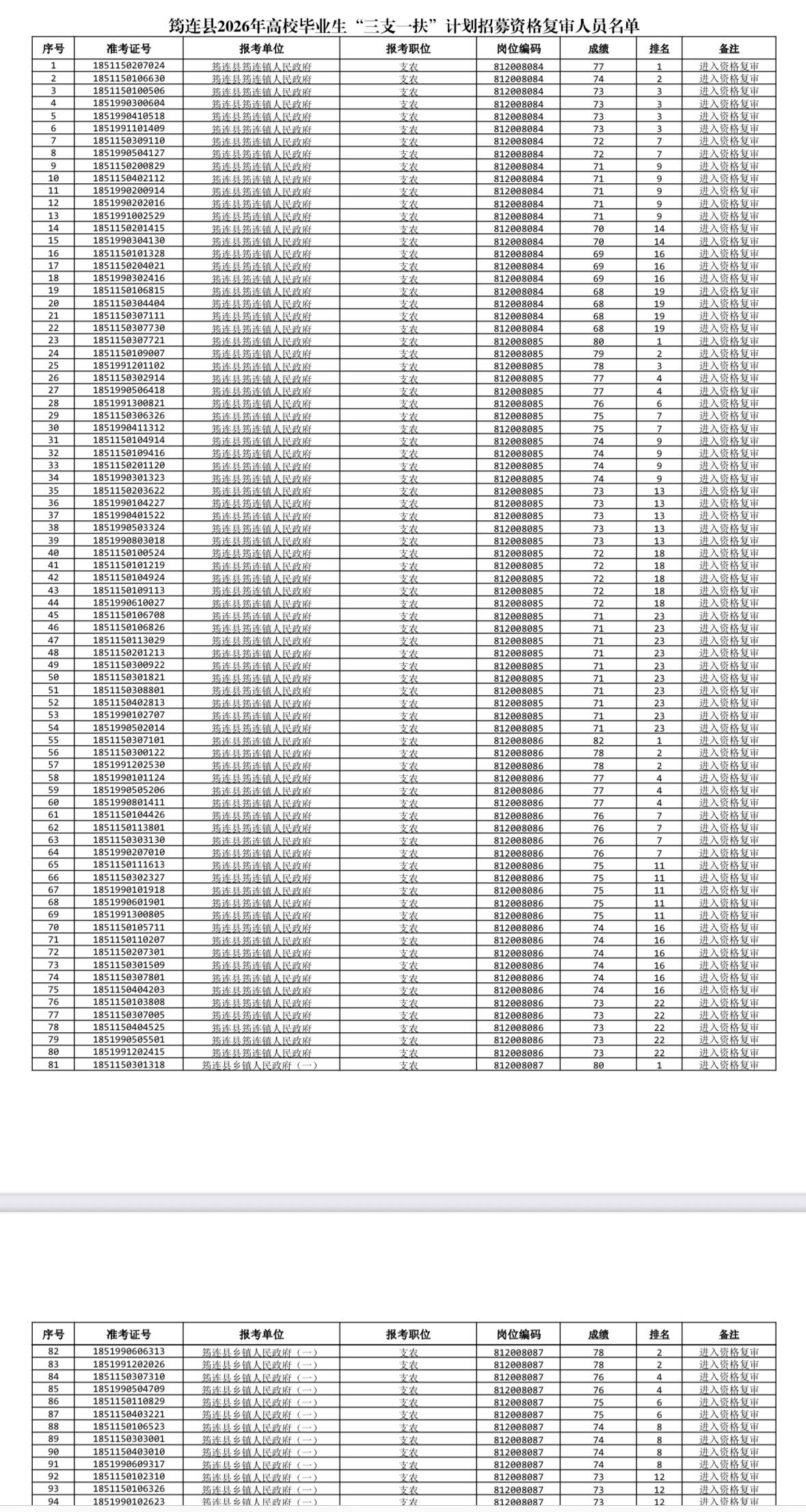 【四川宜宾】筠连县2026年高校毕业生“三支一扶”计划招募资格复审及面试公告发布