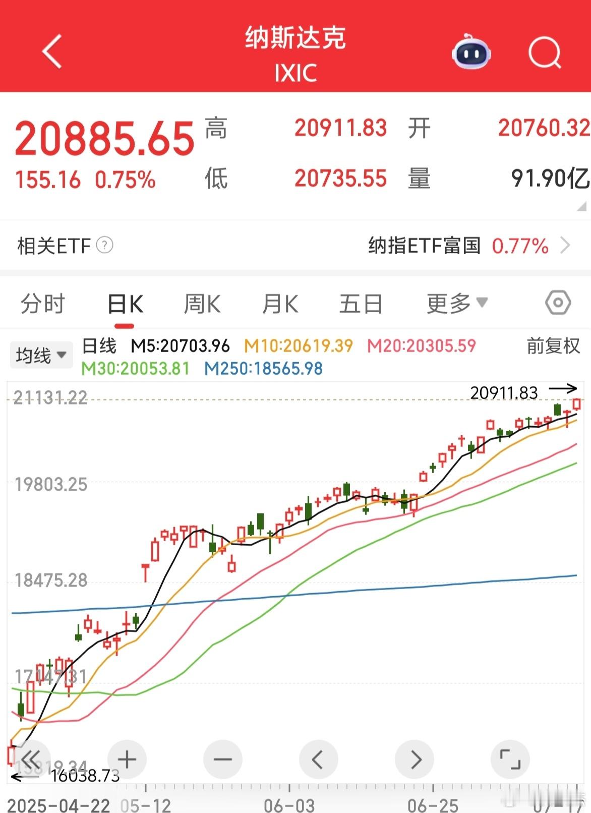 隔夜美股又创反弹新高，大盘跟不跟？ ​​​