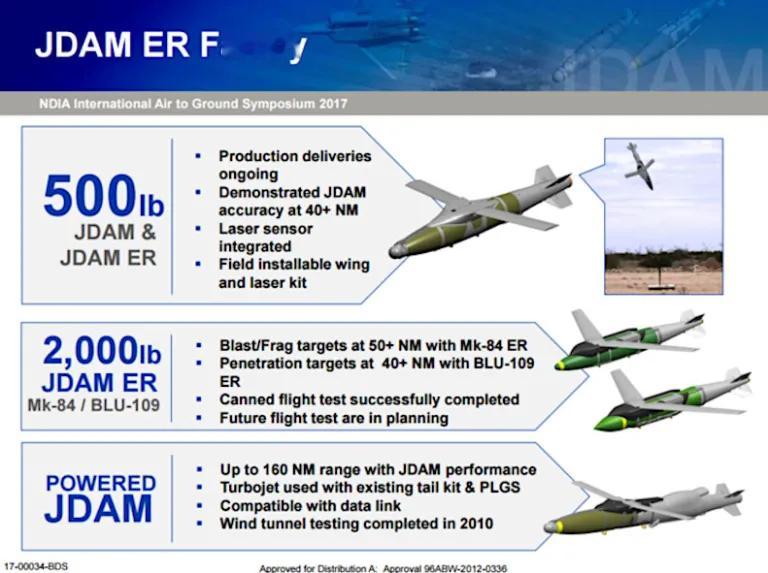 全世界最会对地的美国空军终于决定给BLU-109“堡垒破坏者”加装滑翔飞行体以增