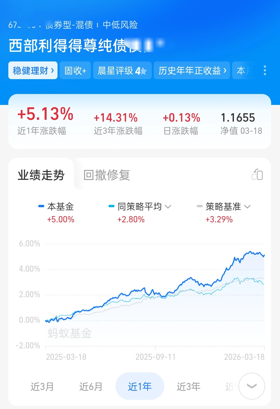 震荡行情别慌！挖到一只稳稳赚钱的“宝藏！