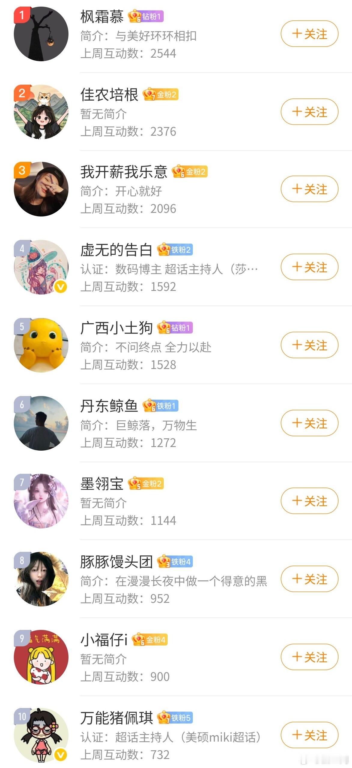 虫子窝恭喜以下十位进入上周互动榜前十， 大家可以私信我领红包。互动榜奖励每周都有