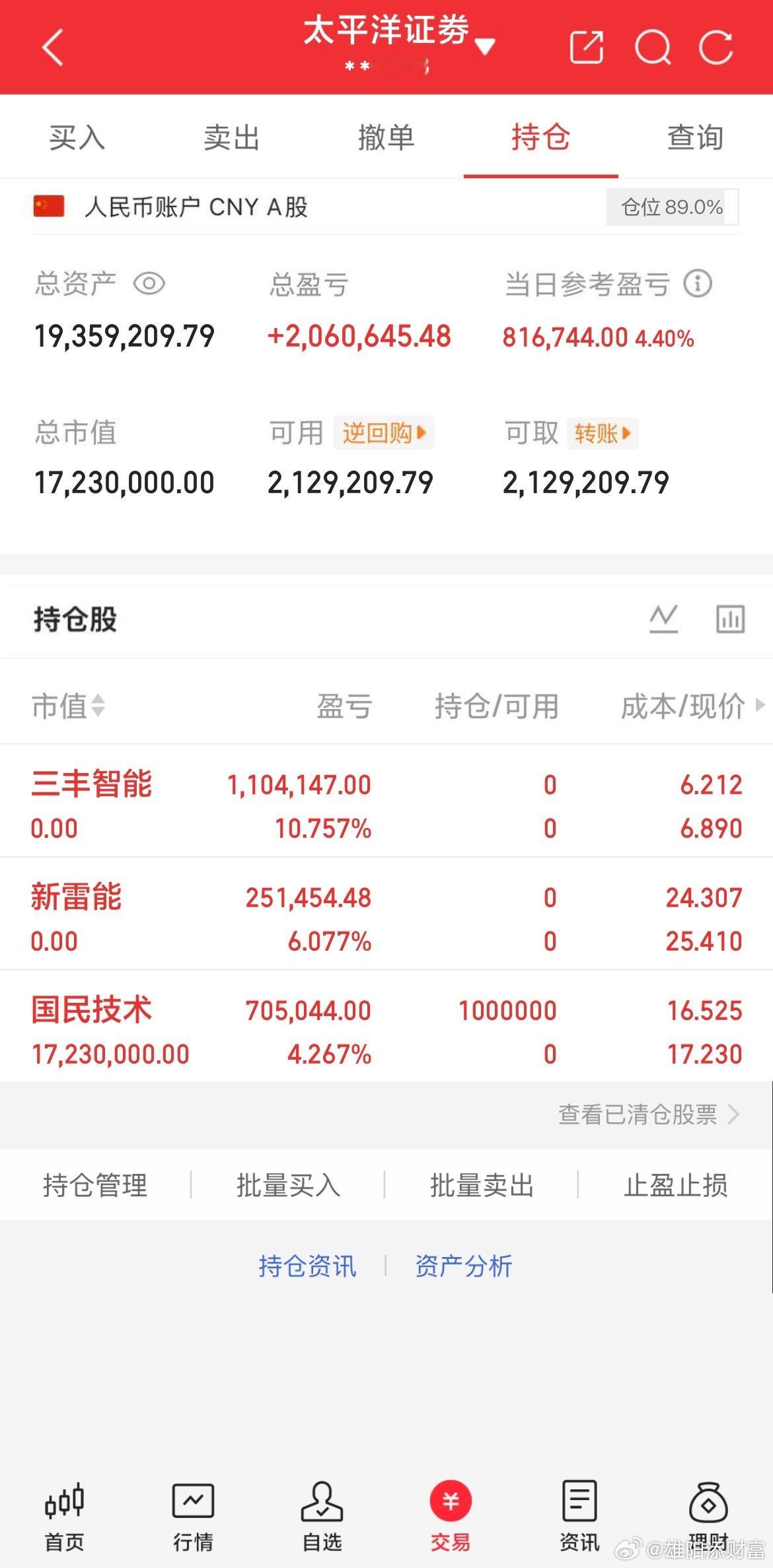 1700万挑战一年1亿目标，实战操作第6天国民技术今日触底反弹，低位资金承接显现